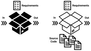 Testing Embedded Software