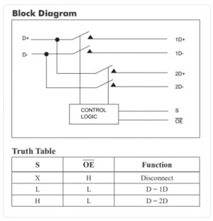 The New I3C Protocol