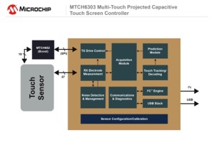 The microchip MTCH6303