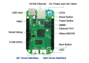 The BBG... same power, different connection options