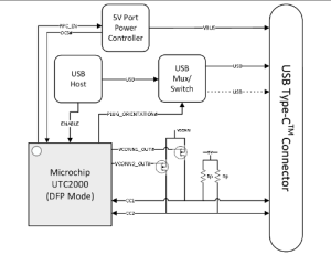 Block diagram showing DFP application
