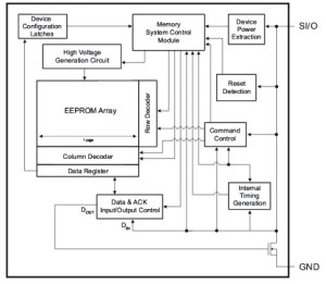 Inside Atmel's one-wire EEPROM