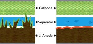 Old vs New battery structure