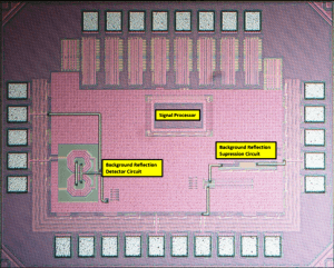 The Basic WiFi elements