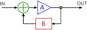 Watch out for oscillations!