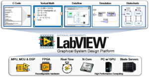Kids beware: RPi, Labview and Stuff coming to your classroom