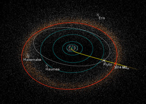 Great news from the Kuiper Belt