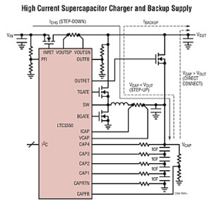Supercap-Controller LTC3350