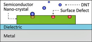 Neuer Sensor für Landminen