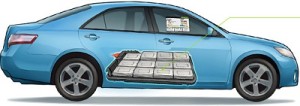 Rekord: Akku mit Energiedichte von 400 Wh/kg