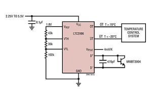 Genauer Temperaturmonitor mit einstellbarem Alarm