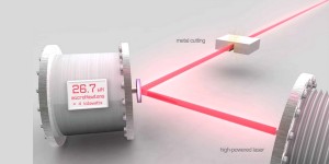 Lichtwaage: Messen von Lasern