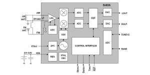 1-Chip-Radio