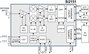 Hybrider Mikro-TV-Tuner
