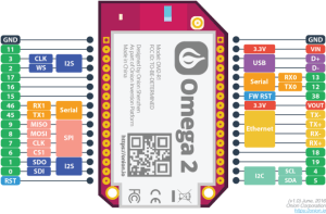 Omega2: Linux-Computer mit WLAN für 5$