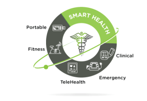 SoC für IoT-Wearables laufen 30 Tage mit 300 mAh