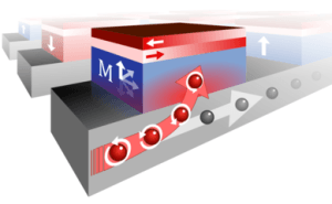 Sparsamer magnetischer Speicher dank „gebogenem“ Strom