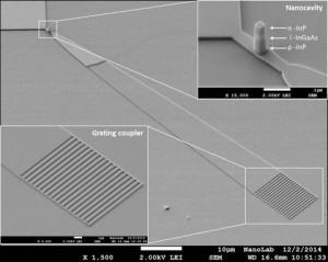 Hocheffiziente Nano-LED