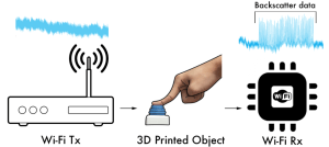 WLAN-Kommunikation ohne Elektronik. Bild: University of Washington.