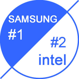 Wachablösung: Intel nur noch Nr. 2