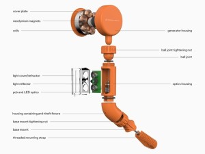 NEO - die stärkste reibungslose Fahrradbeleuchtung der Welt