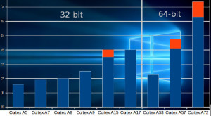 x86-Emulation für ARM/Win10 in Sicht
