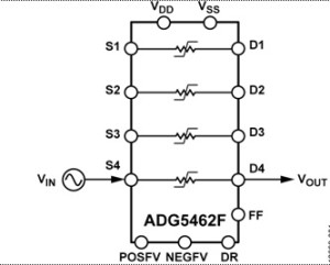 Innenschaltung des ADG5462F