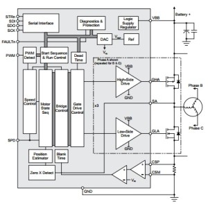 BLDC-Motor-Controller