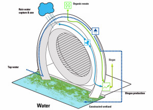 The Dutch Windwheel