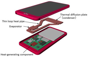 Superdünne Heat Pipe für Mobilgeräte