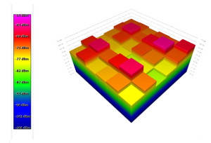 Kamera für elektromagnetische Felder