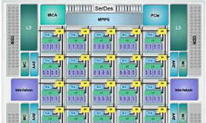 Chip-Pack: 100x 64-bit-ARM-Cores