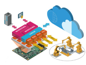 Congatec stellt virtualisierte Fog-Server Installation vor