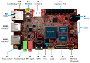 Exklusiv für Elektor-Kunden: Freescale verlost 10 RIoTboards!