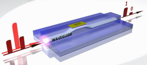 Erster volloptischer Datenspeicher in Chip-Form. Bild: C. Ríos/Universität Oxford