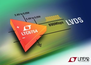 Schneller Komparator mit LVDS-Ausgängen