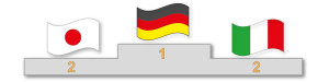 Deutschland ist Weltmeister