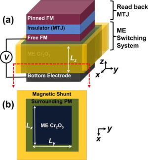 Vorgeschlagener Aufbau einer magnetischen Speicherzelle aus Chrom. Bild: Amed & Victora.