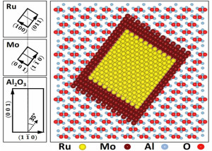 Extrem dünner magnetischer Ruthenium-Film.
Bild: University of Minnesota, Quarterman et al.