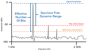 source : National Instruments