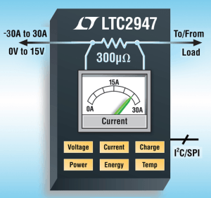 gestionnaire d'énergie, puissance, charge, courant et tension, avec interface I2C ou SPI