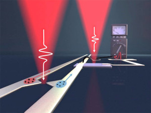 Nanoémetteurs plasmoniques à électrons chauds pour combler le vide THz (pardon ?)