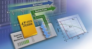 Laadregelaar voor voedingen met supercap-backup
