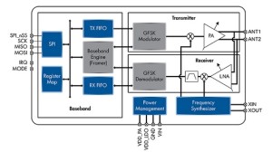 Draadloze USB-transceiver werkt drie jaar op één batterij