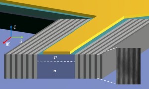 Nieuw type laser verbruikt 250 keer minder energie