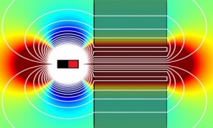 Geleider voor een statisch magnetisch veld