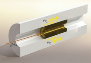 Silicium detector voor optische communicatie