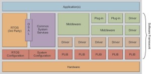 Nieuwe firmware-ontwikkelomgeving voor 32-bits PIC32 MCU's