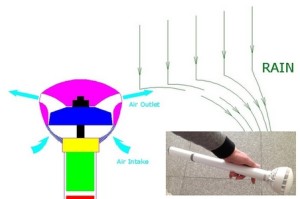 Air-umbrella blaast regen bij je weg