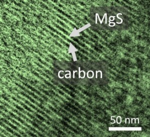 Nieuw elektrolyt maakt magnesium-zwavel-accu mogelijk